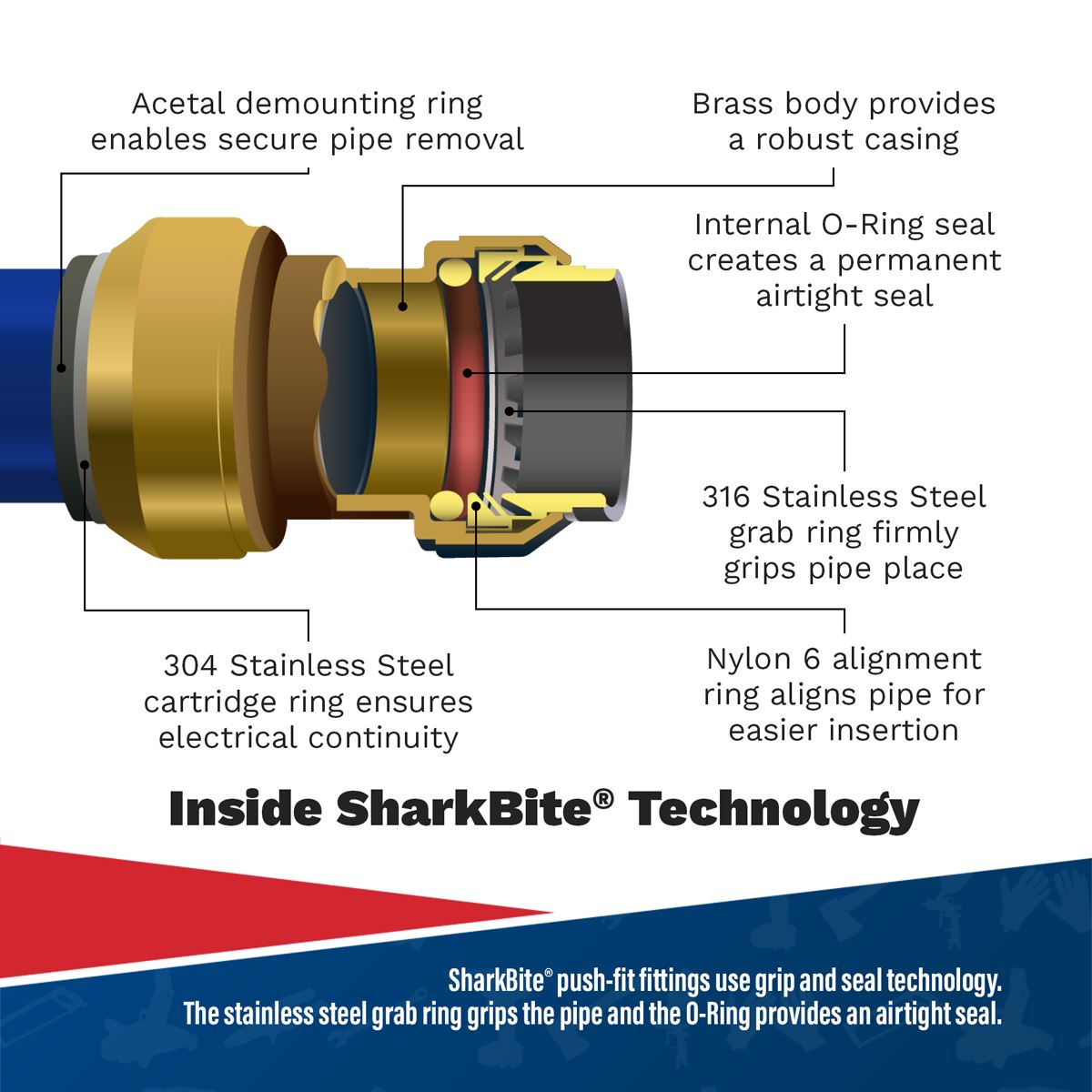 Sealey SBA2215 SharkBite® Reducing Coupling Sealey
