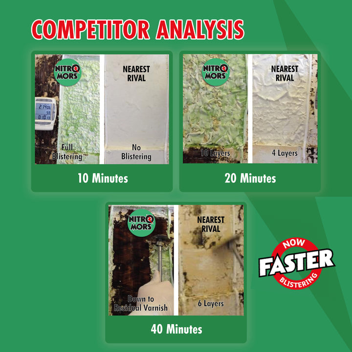 Nitromors Original Paint & Varnish Remover 750ml NitroMors