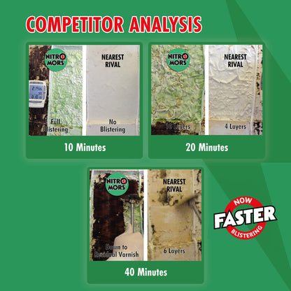 Nitromors Original Paint & Varnish Remover 750ml NitroMors