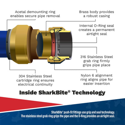 Sealey SBA28EE SharkBite® Equal Elbow Ø28mm Sealey