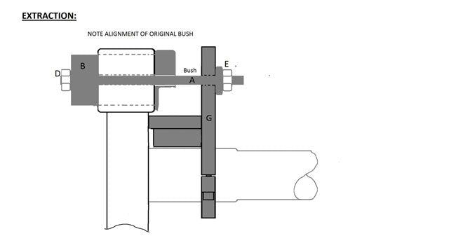 Laser Tools 6603 Rear Axle Beam Bush Kit - for Vauxhall/Opel Laser Tools