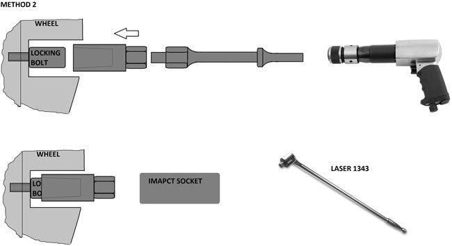 Laser Tools 6972 Wheel Locking Nut Removal Kit Laser Tools