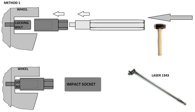 Laser Tools 6972 Wheel Locking Nut Removal Kit Laser Tools