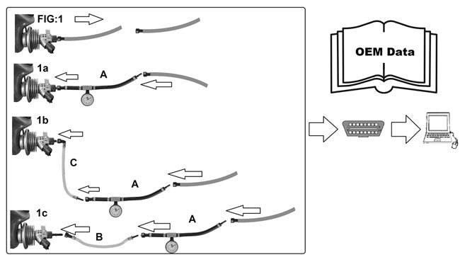 Laser Tools 8060 AdBlue® System Pressure Test Kit Laser Tools