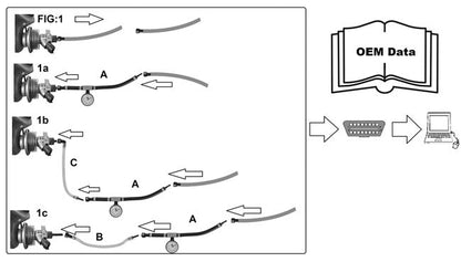 Laser Tools 8060 AdBlue® System Pressure Test Kit Laser Tools