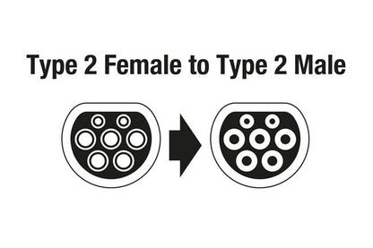 Laser Tools 8621 EV Charging Cable - Type 2 Female to Type 2 Male 32A Single Phase Laser Tools