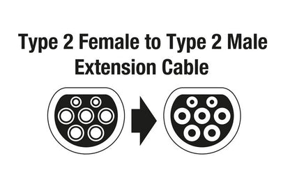 Laser Tools 8622 EV Charging Extension Cable - Type 2 Single Phase Laser Tools