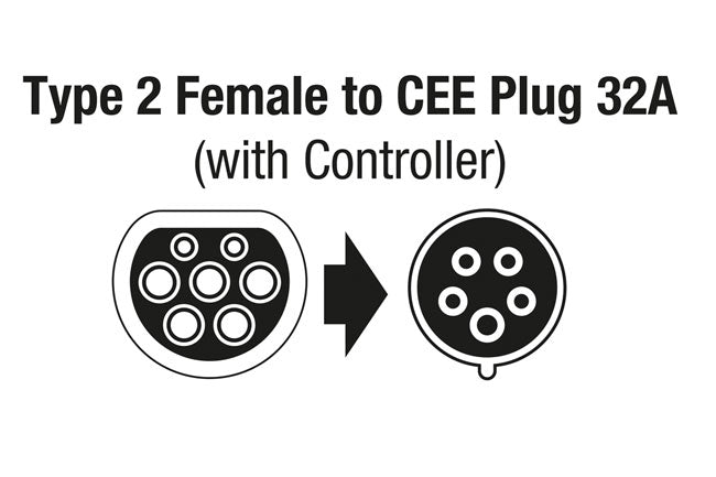 Laser Tools 8624 EV Charging Cable - Type 2 Female to Commando Plug (red) 32A Three Phase Laser Tools