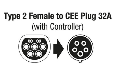 Laser Tools 8624 EV Charging Cable - Type 2 Female to Commando Plug (red) 32A Three Phase Laser Tools