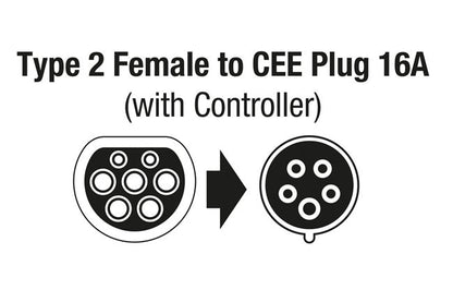 Laser Tools 8642 EV Charging Cable - Type 2 Female to Commando Plug (red) 16A Three Phase Laser Tools